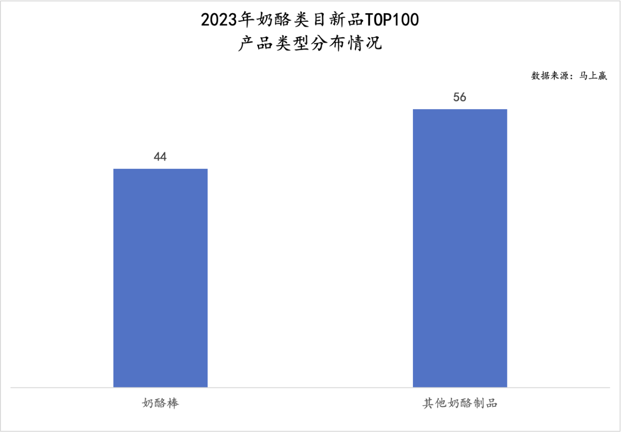 奶酪市场遇冷，奶酪棒成双刃剑