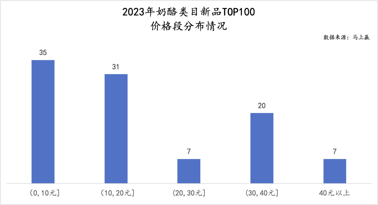 奶酪市场遇冷，奶酪棒成双刃剑