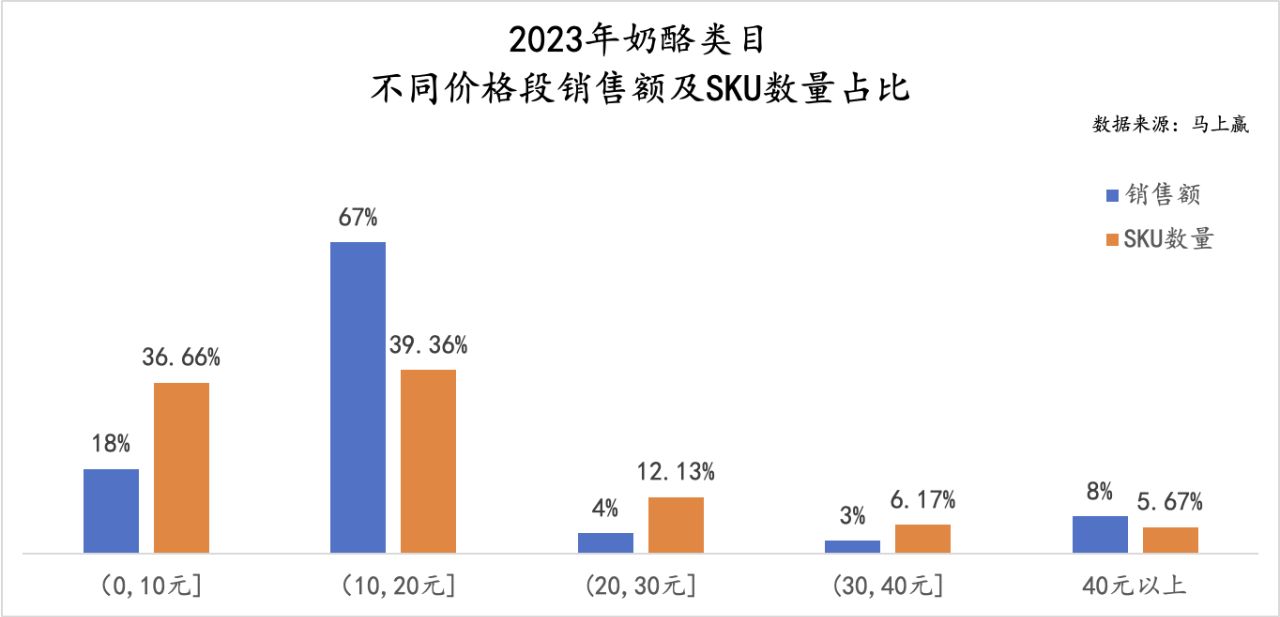 奶酪市场遇冷，奶酪棒成双刃剑