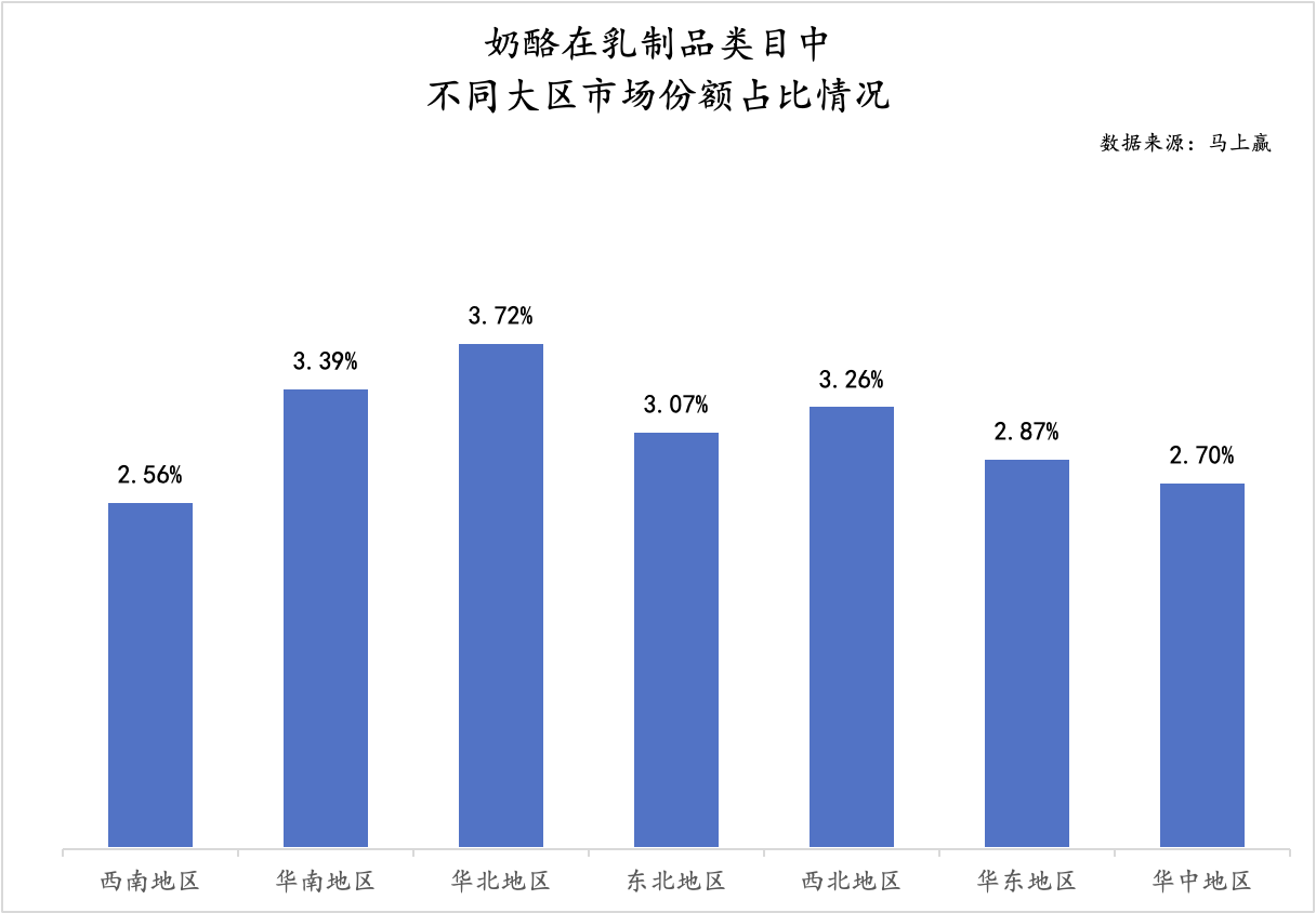 奶酪市场遇冷，奶酪棒成双刃剑