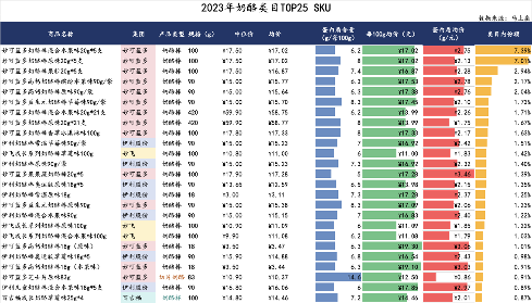奶酪市场遇冷，奶酪棒成双刃剑