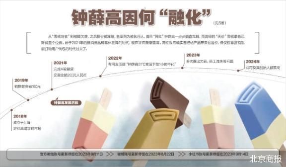 钟薛高六年神话破灭：债务危机与市场困局