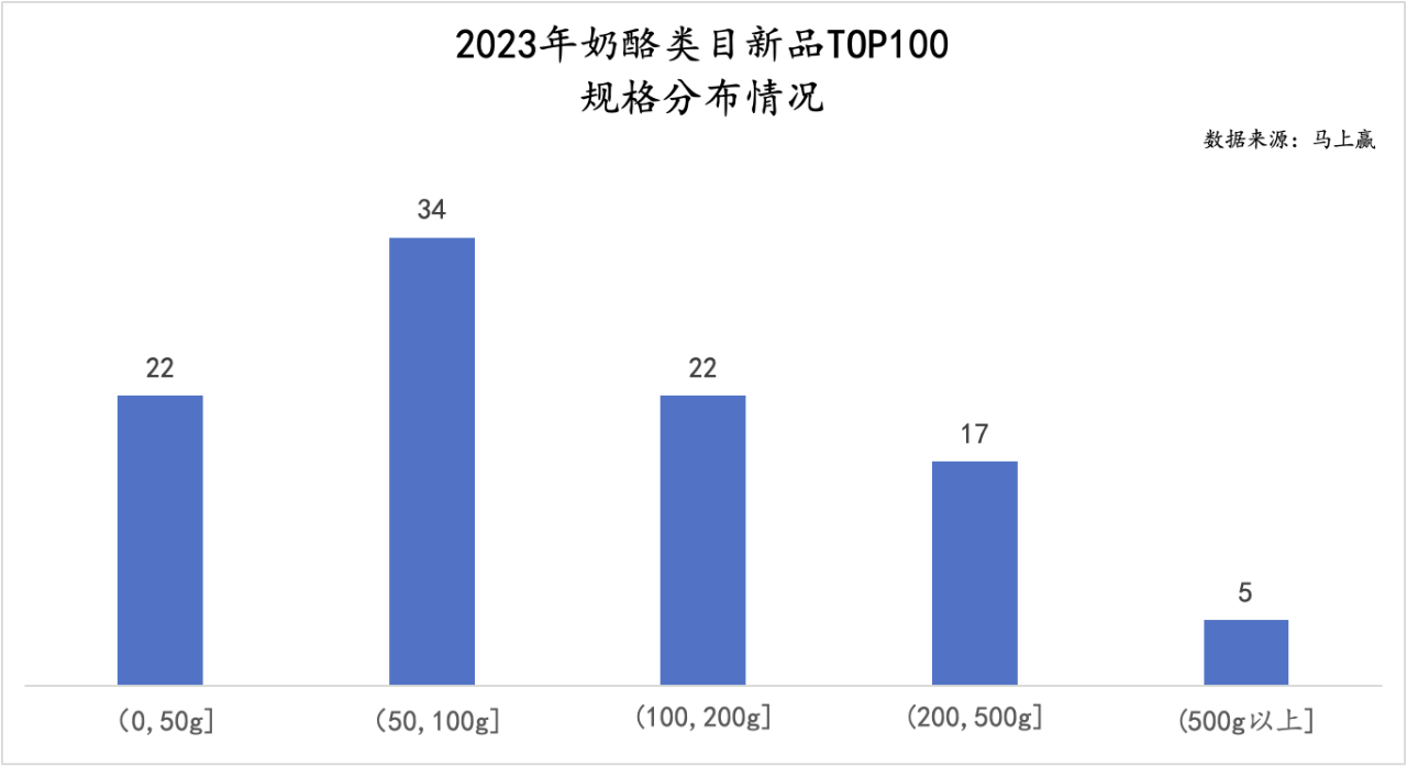 奶酪市场遇冷，奶酪棒成双刃剑