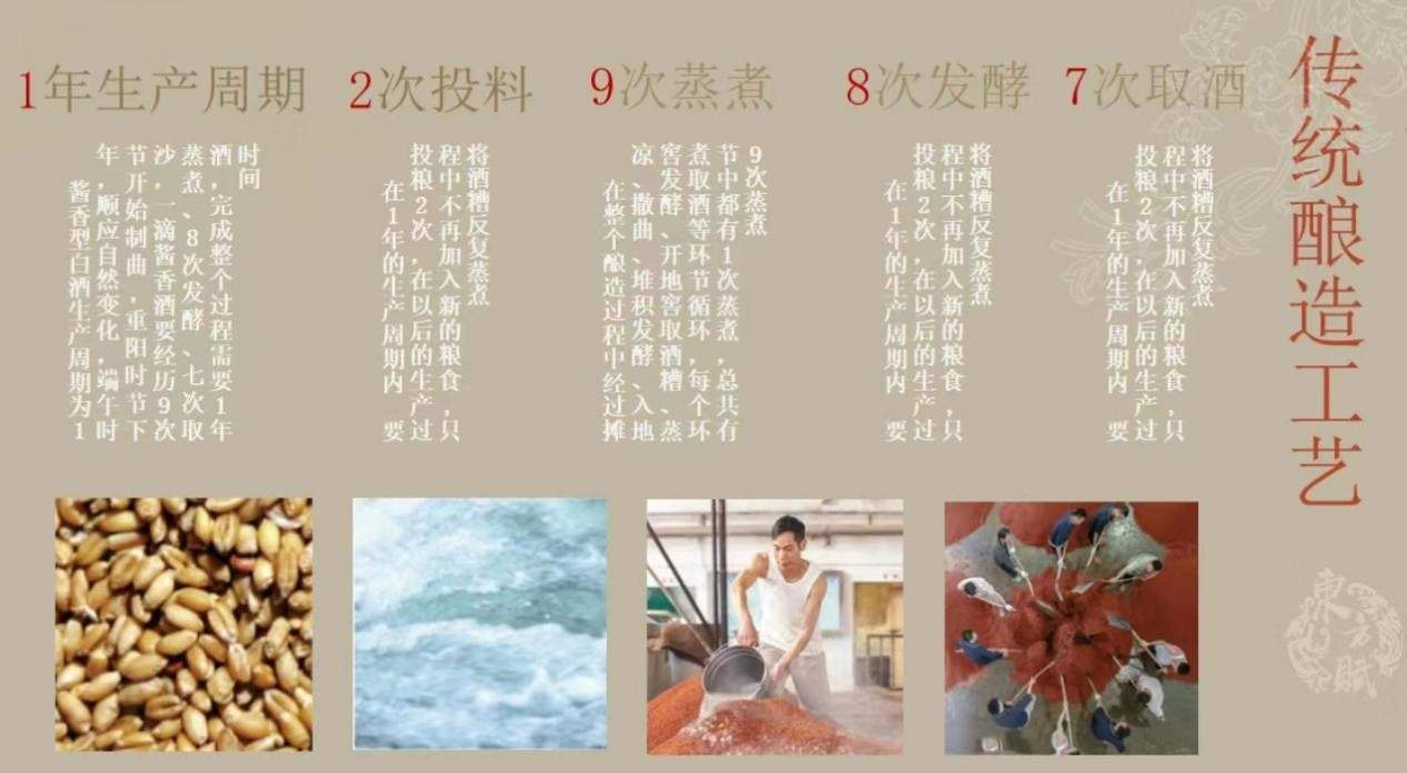 贵樽台：一瓶白酒，千年的味道