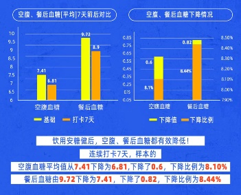 舒化安糖健联手北京糖协 助力“健康中国”行