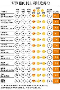 全国12款猪肉脯大比拼，良品铺子获消费者喜好度提名第一