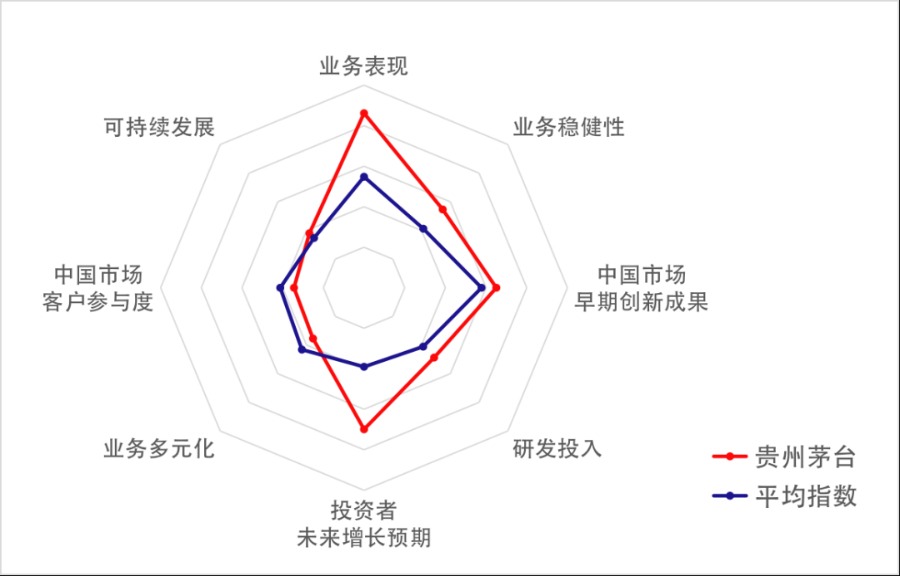 茅台创新策略：企业竞争力与未来增长路径