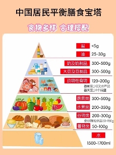 食物酸碱性真相：如何科学区分与影响体质