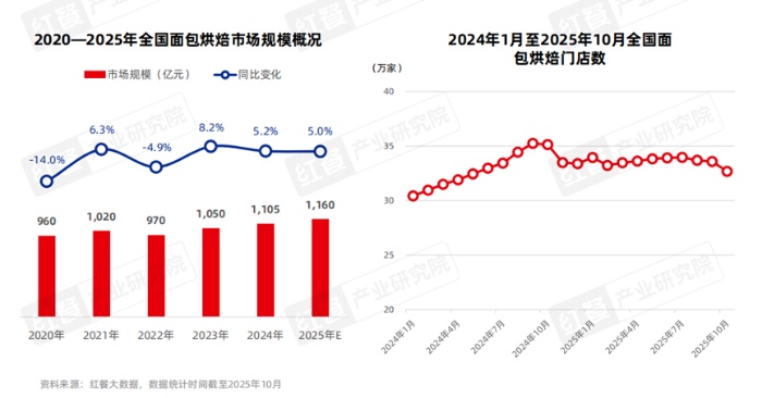 食品加工趋势：减糖减盐与风味创新引领行业变革