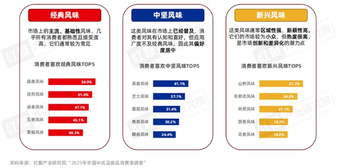 食品加工趋势：减糖减盐与风味创新引领行业变革
