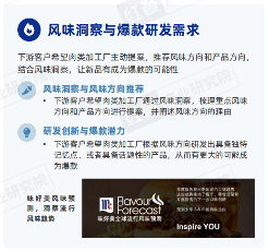 食品加工趋势：减糖减盐与风味创新引领行业变革