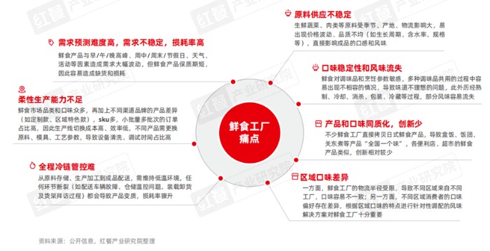 食品加工趋势：减糖减盐与风味创新引领行业变革