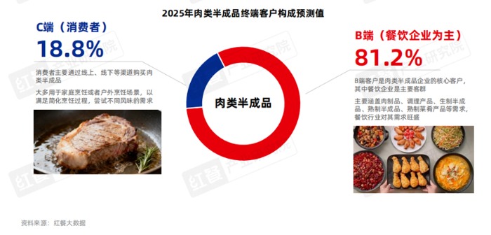 食品加工趋势：减糖减盐与风味创新引领行业变革