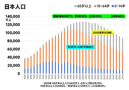 中国人口老龄化趋势下的消费市场变革与机遇分析 中国人口老龄化趋势下的消费市场变革与机遇分析