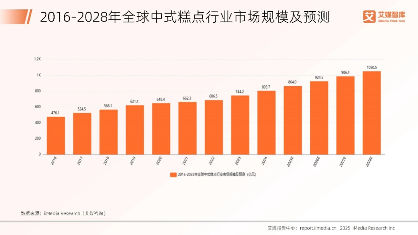 中式糕点品牌跨界西点突围困局,老字号寻求年轻化转型新路径 中式糕点品牌跨界西点突围困局,老字号寻求年轻化转型新路径