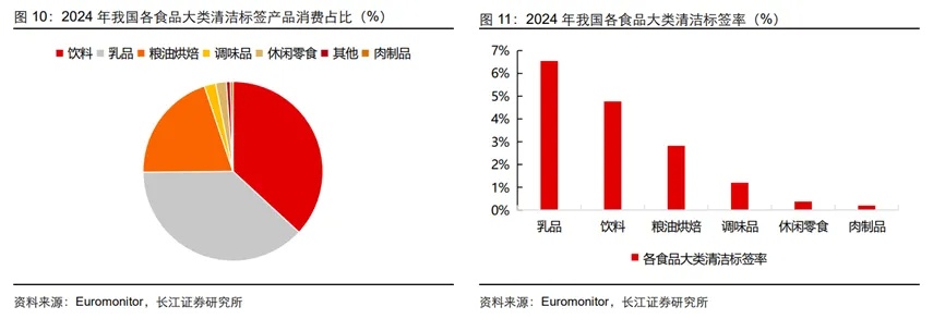 清洁标签食品成爆品密码 盒马蛋挞引领配料表革命 清洁标签食品成爆品密码 盒马蛋挞引领配料表革命