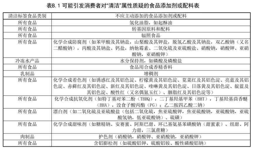 清洁标签食品成爆品密码 盒马蛋挞引领配料表革命 清洁标签食品成爆品密码 盒马蛋挞引领配料表革命