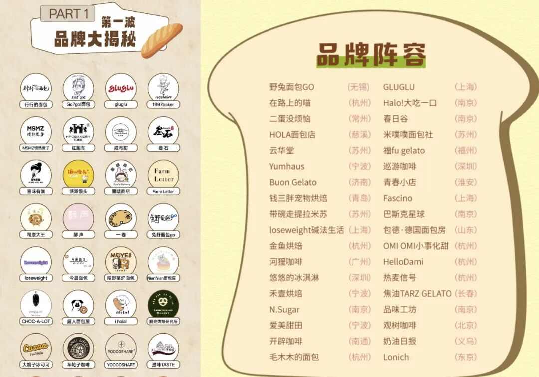 网红面包节从小城市崛起,中高端烘焙品牌加速下沉扩张 网红面包节从小城市崛起,中高端烘焙品牌加速下沉扩张