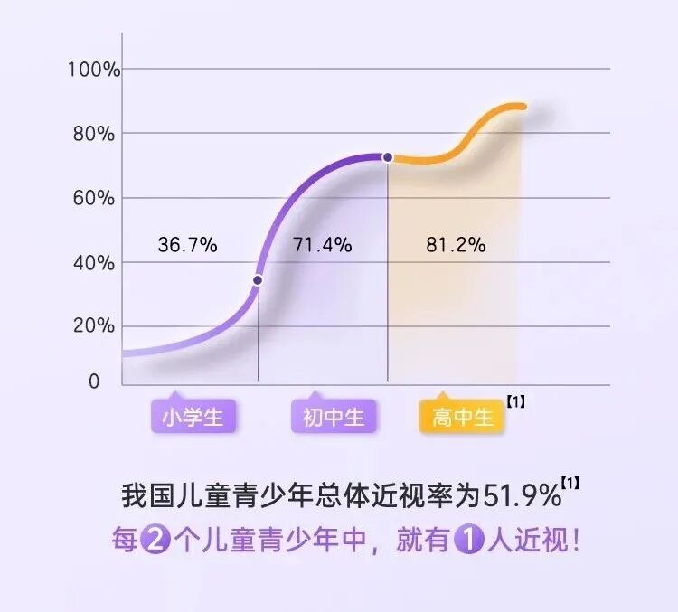 叶黄素酯软糖成护眼新宠,眼健康食品市场迎来爆发式增长 叶黄素酯软糖成护眼新宠,眼健康食品市场迎来爆发式增长