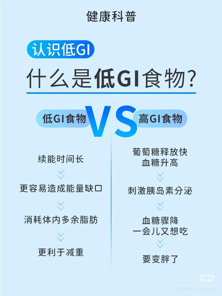 低GI食品成控糖新宠,年轻消费者追逐健康饮食新趋势 低GI食品成控糖新宠,年轻消费者追逐健康饮食新趋势