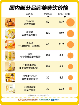 姜黄饮走红背后：超级食材如何俘获年轻人的心