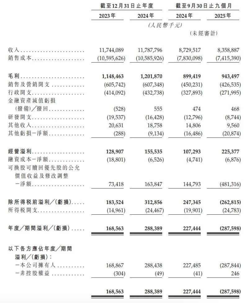 社区生鲜连锁钱大妈启动上市进程 年营收136亿跻身商超十强 社区生鲜连锁钱大妈启动上市进程 年营收136亿跻身商超十强