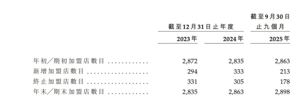 社区生鲜连锁钱大妈启动上市进程 年营收136亿跻身商超十强 社区生鲜连锁钱大妈启动上市进程 年营收136亿跻身商超十强