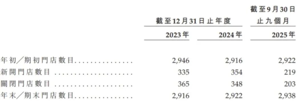 社区生鲜连锁钱大妈启动上市进程 年营收136亿跻身商超十强 社区生鲜连锁钱大妈启动上市进程 年营收136亿跻身商超十强