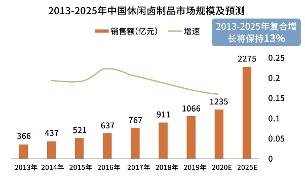 肉类零食产品力升级之道：聚焦质量与创新驱动行业回暖-哉互尼烹饪网
