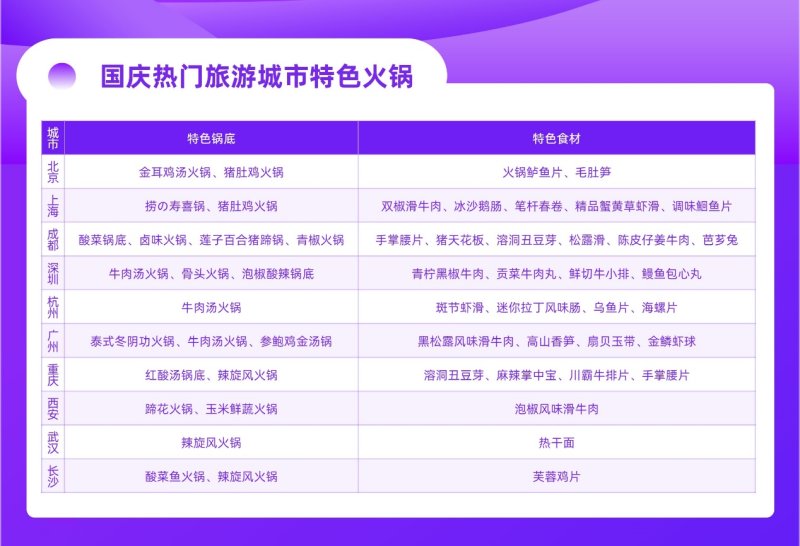 中国饮食文化地域差异与火锅适应策略分析-云溯流哉互尼烹饪网