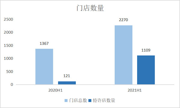 周黑鸭特许经营加速扩张开辟第二增长曲线-哉互尼烹饪网
