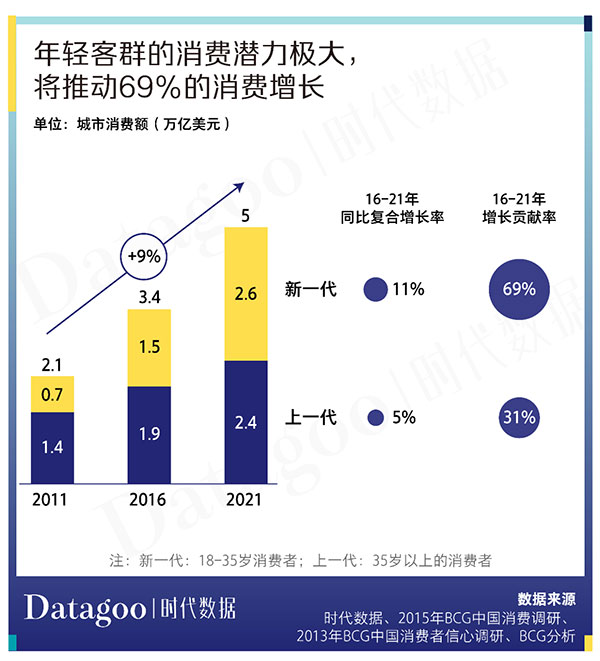 年轻人重塑咖啡市场消费趋势-哉互尼烹饪网