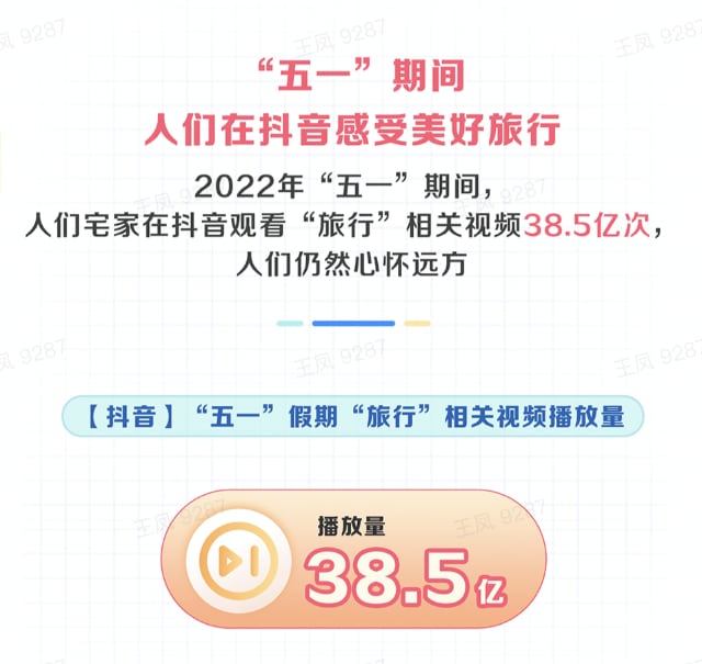 疫情缓解后旅行新趋势：云游与周边游热度攀升-哉互尼烹饪网