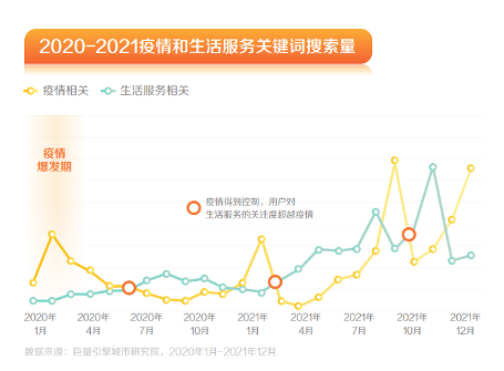 疫情常态化下生活服务行业三大趋势深度解析-哉互尼烹饪网
