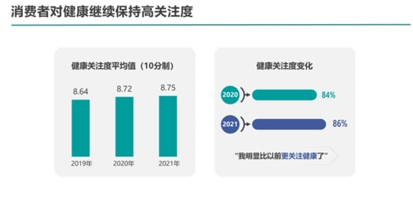 健康饮食新趋势：轻食正成为年轻人生活方式标配-哉互尼烹饪网