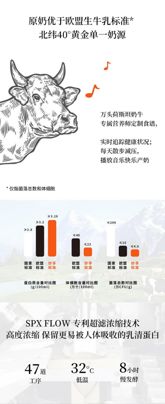 乳酪营养升级 轻负担健康生活新选择-哉互尼烹饪网 乳酪营养升级 轻负担健康生活新选择-哉互尼烹饪网