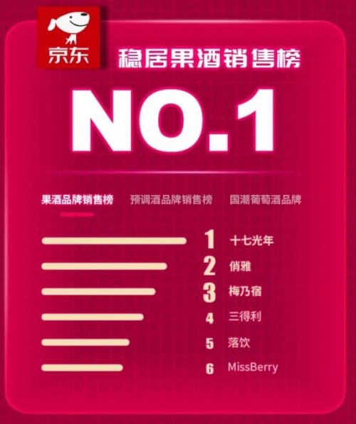 果酒品牌创新营销之道:短剧吸粉与品质突围-哉互尼烹饪网 果酒品牌创新营销之道:短剧吸粉与品质突围-哉互尼烹饪网