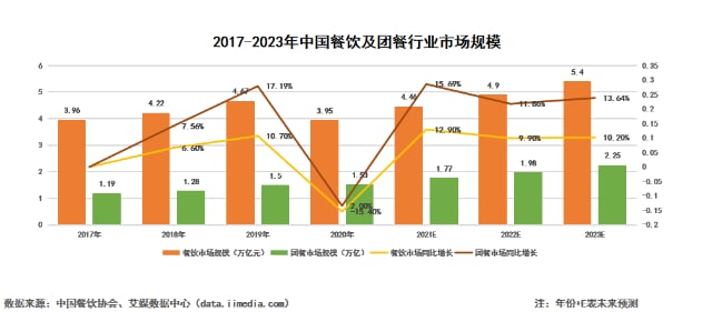 中国团餐市场集中度低 数字化升级路径分析-哉互尼烹饪网 中国团餐市场集中度低 数字化升级路径分析-哉互尼烹饪网