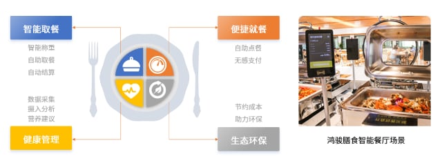 中国团餐市场集中度低 数字化升级路径分析-哉互尼烹饪网 中国团餐市场集中度低 数字化升级路径分析-哉互尼烹饪网