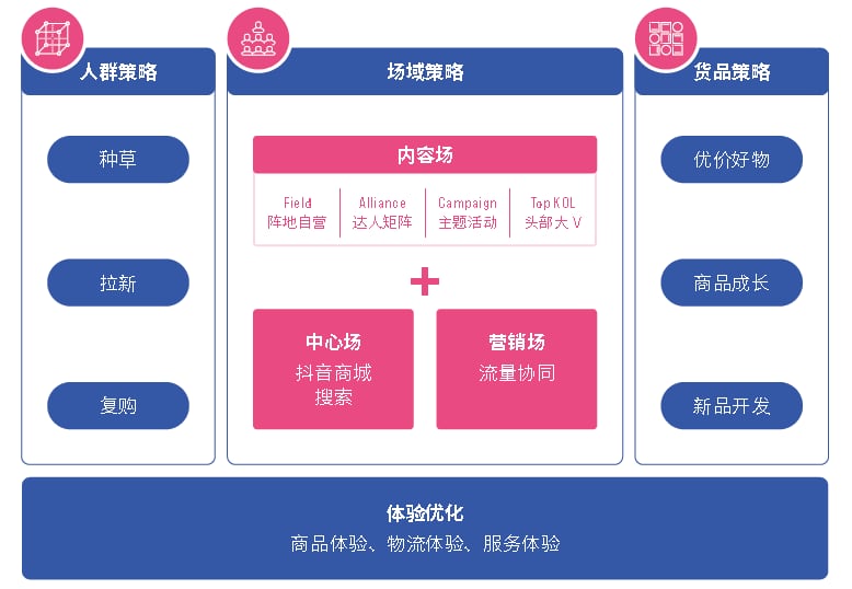 资讯 资讯