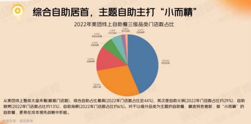 资讯