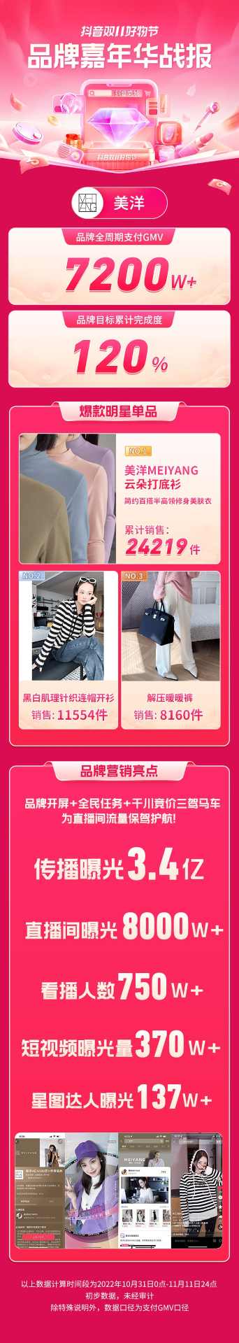 资讯