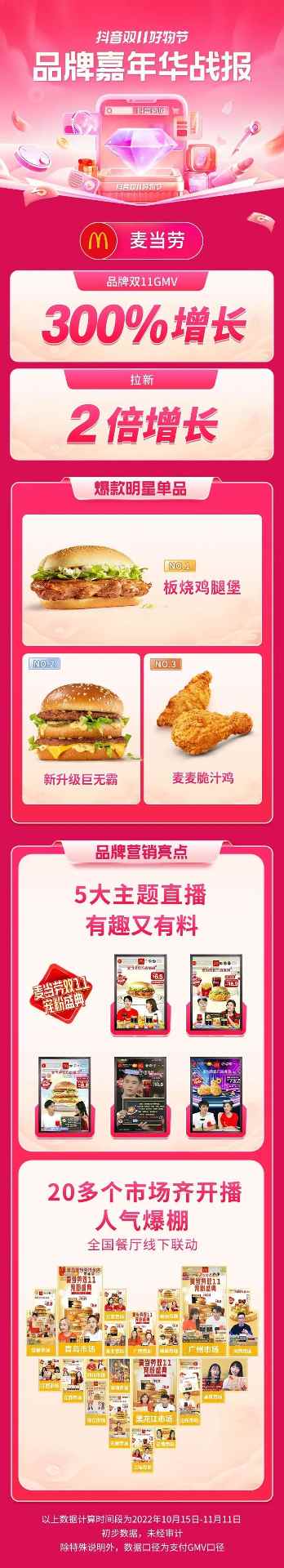 资讯