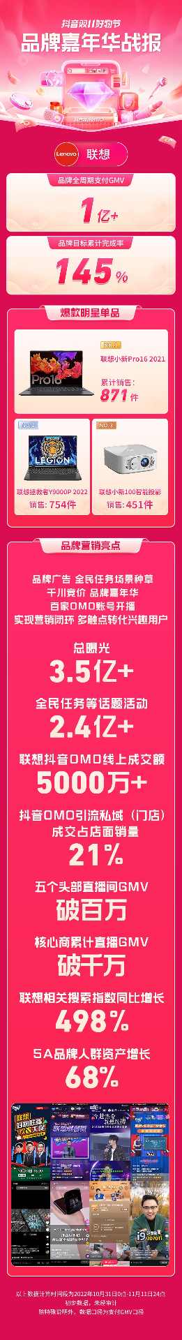 资讯