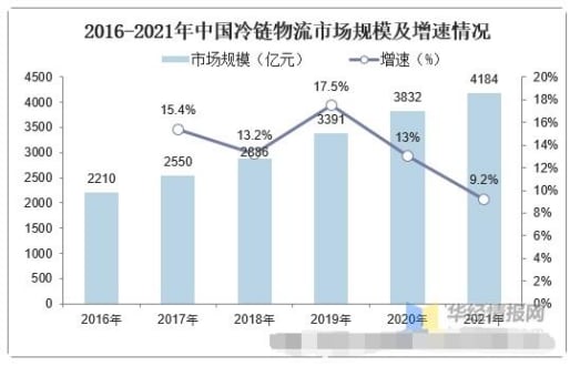 资讯 资讯