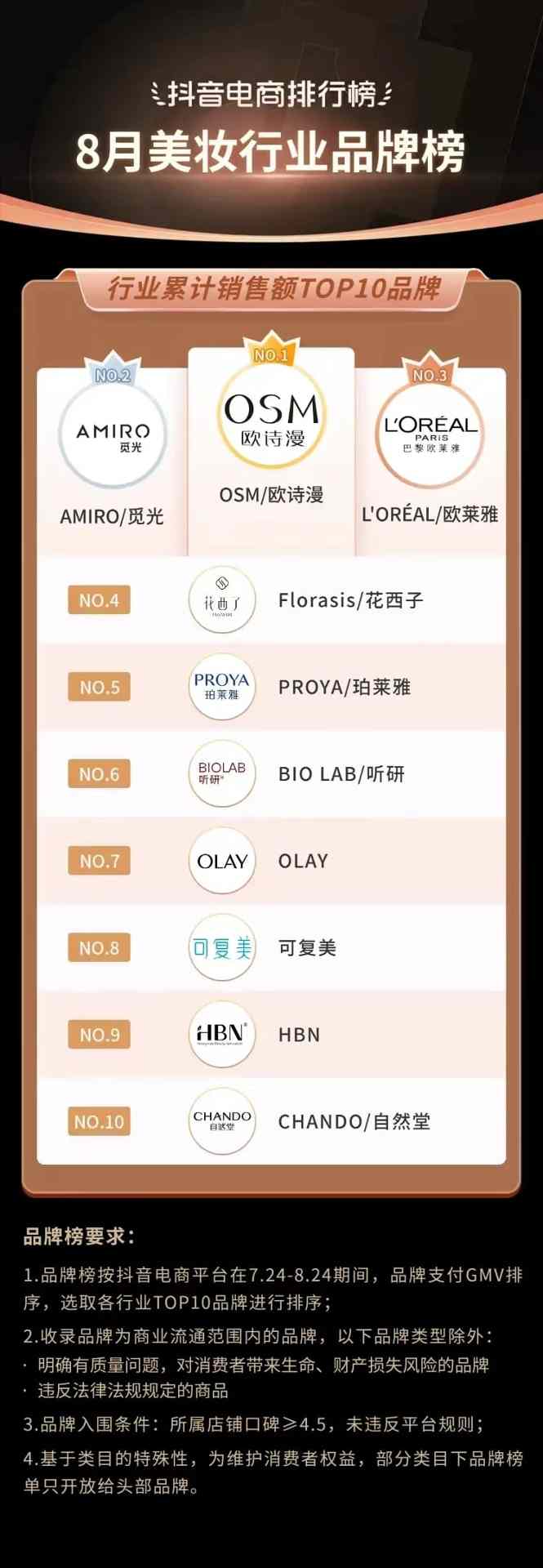 抖音818发现好物节引爆兴趣电商新趋势-哉互尼烹饪网 抖音818发现好物节引爆兴趣电商新趋势-哉互尼烹饪网