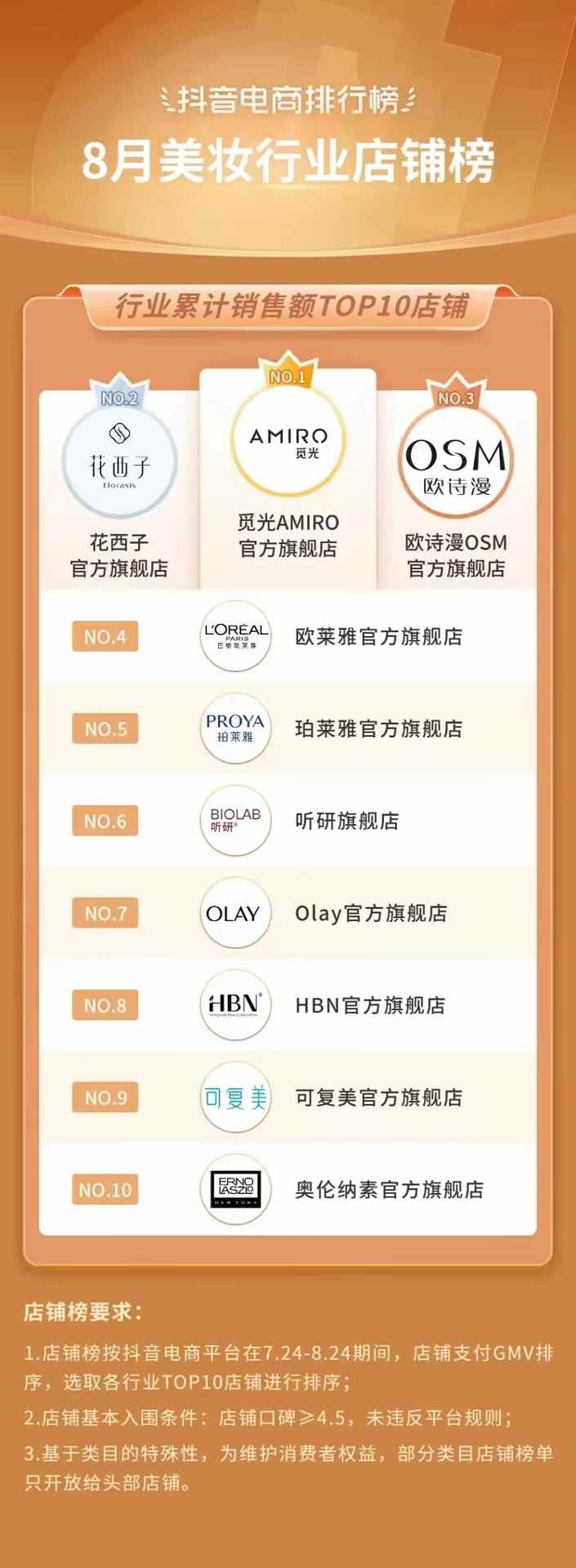 抖音818发现好物节引爆兴趣电商新趋势-哉互尼烹饪网 抖音818发现好物节引爆兴趣电商新趋势-哉互尼烹饪网