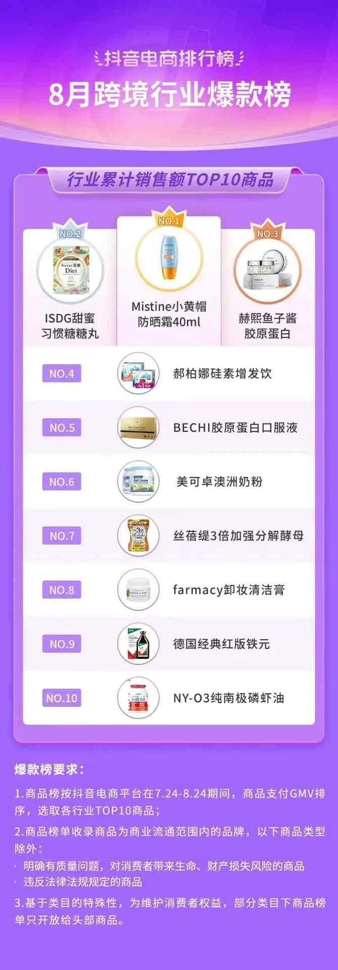 抖音818发现好物节引爆兴趣电商新趋势-哉互尼烹饪网 抖音818发现好物节引爆兴趣电商新趋势-哉互尼烹饪网