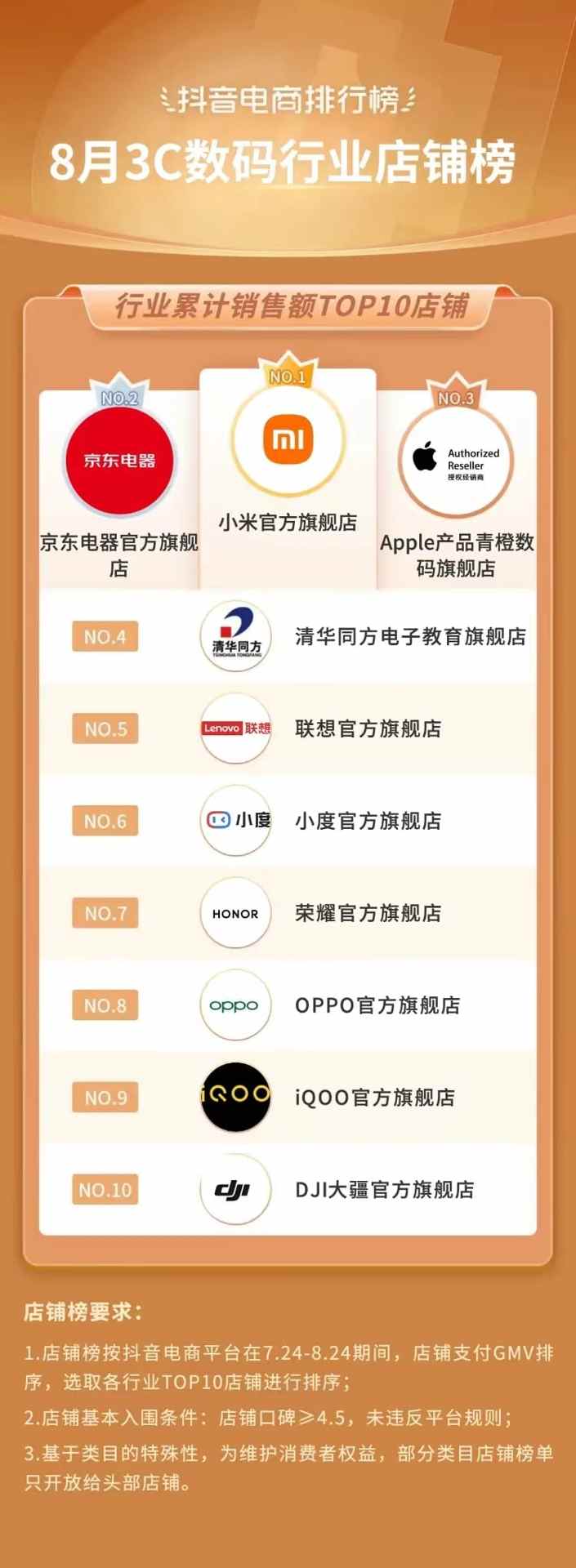 抖音818发现好物节引爆兴趣电商新趋势-哉互尼烹饪网 抖音818发现好物节引爆兴趣电商新趋势-哉互尼烹饪网