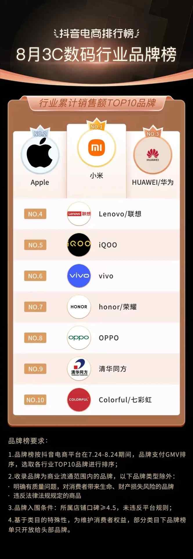抖音818发现好物节引爆兴趣电商新趋势-哉互尼烹饪网 抖音818发现好物节引爆兴趣电商新趋势-哉互尼烹饪网